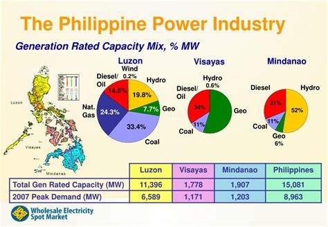 list of electric cooperatives in the philippines|List of electric distribution utilities in the Philippines.